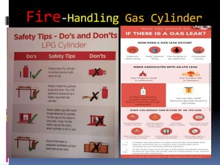 Fire-Handling Gas Cylinder
 