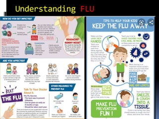 Understanding FLU
 