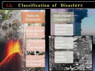 Technological
1.3. Classification of Disasters
6
Natural
Disasters
Meteorological
& Climate
Topographical
&
Hydrological
Environmental
& Biological
Man made
Disasters
Technological&
Industrial
Accidents
Human
management
failure
Human
Conflicts
&Warfare
 