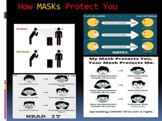 How MASKs Protect You
 