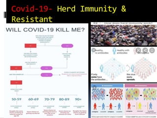 Covid-19- Herd Immunity &
Resistant
 