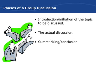 Phases of a Group Discussion
• Introduction/initiation of the topic
to be discussed.
• The actual discussion.
• Summarizing/conclusion.
 