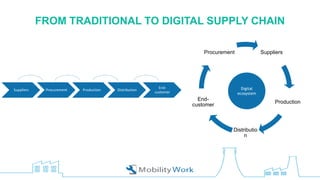 Facing changes: digital transformation of the supply chain | PPTX