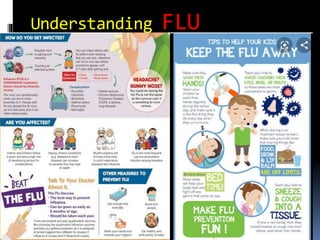 Understanding FLU
 