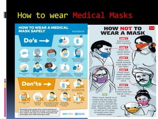 How to wear Medical Masks
 
