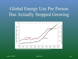 Global Energy Use Per Person Has Actually Stopped Growing http://www.esru.strath.ac.uk/EandE/Web_sites/03-04/biomass/ background%20info.html 