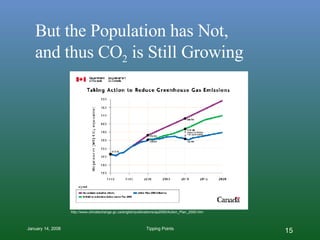 But the Population has Not,  and thus CO 2  is Still Growing http://www.climatechange.gc.ca/english/publications/ap2000/Action_Plan_2000.htm 