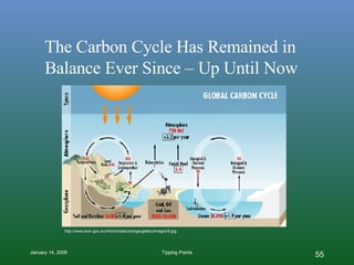 The Carbon Cycle Has Remained in Balance Ever Since – Up Until Now http://www.bom.gov.au/info/climate/change/gallery/images/9.jpg 