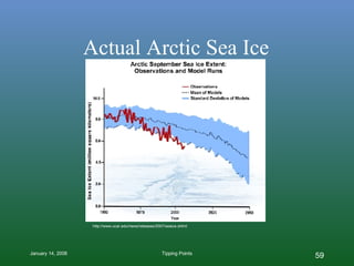 Actual Arctic Sea Ice http://www.ucar.edu/news/releases/2007/seaice.shtml 