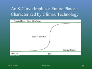An S-Curve Implies a Future Plateau Characterized by Climax Technology © James L. Fournier 