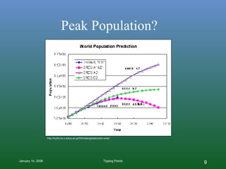 Peak Population? http://hydro.iis.u-tokyo.ac.jp/GW/data/global/ciesin-sres/ 