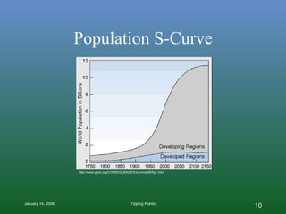 Population S-Curve http://www.gcrio.org/CONSEQUENCES/summer95/fig1.html 