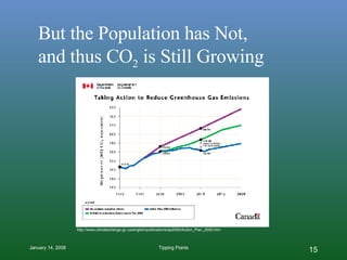 But the Population has Not,  and thus CO 2  is Still Growing http://www.climatechange.gc.ca/english/publications/ap2000/Ac...