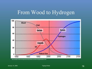 From Wood to Hydrogen http://people.hofstra.edu/geotrans/eng/ch8en/conc8en/energytransition.html 