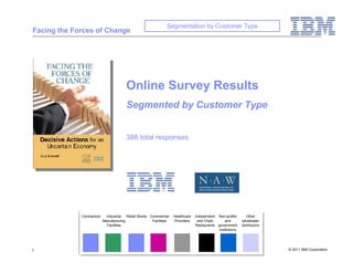 IBM Global Business Services                         Segmentation by Customer Type
Facing the Forces of Change




                                        Online Survey Results
                                        Segmented by Customer Type


                                        388 total responses




             Contractors     Industrial Retail Stores Commercial    Healthcare   Independent Non-profits       Other
                           Manufacturing               Facilities   Providers     and Chain      and        wholesaler
                             Facilities                                          Restaurants government     distributors
                                                                                             institutions




1                                                                                                                                    © 2011 IBM Corporation
                                                                                                                           © Copyright IBM Corporation 2006
 