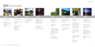 INTRODUCTION




     BEP                  MILESTONES




     1994                              1995                    1997                      1998                     2001                      2003                        2004                     2005
     Programme Launch                  First Alumni Reunion    First European Seminar,   First London Lecture,    First US Seminar,         First Southern African      Celebration of 10th      ‘Facing the Future’ –
                                                               Schloss Leopoldskron,     delivered by James       Wingspread, Racine,       Seminar, Lanzerac Manor,    Anniversary              Windsor Castle event to
     First UK Senior                   Launch of the Alummi    Salzburg, Austria         Wolfensohn, President,   Wisconsin                 Cape Town                                            launch the next 10 years
     Executives’ Seminar held          Network                                           World Bank Group                                                               Third London Lecture,
     at Madingley Hall,                                                                                           500th delegate            Launch of the Sustainable   delivered by the UK      Launch of the 10th
     Cambridge                         Feasibility study for                             Feasibility study for    registered                Economy Dialogue            Prime Minister, the Rt   Anniversary Publication
                                       expansion of the                                  extension of the                                                               Hon Tony Blair, MP       ‘Facing the Future’
                                       Programme                                         Programme into the USA   Second London Lecture,    First Southern African
                                       internationally                                                            delivered by Gro Harlem   Reunion                     First Reunion for US     Publication of the
                                                                                                                  Brundtland, Director                                  Alumni in Ann Arbor,     Sustainable Economy
                                                                                                                  General, World Health                                 Michigan                 Dialogue report, and
                                                                                                                  Organisation                                                                   launch of Phase II
                                                                                                                                                                        Publication of second
                                                                                                                  Publication of the                                    edition of Background    Publication of Functional
                                                                                                                  Background Briefings                                  Briefings                Briefings


                                                                                                                                                                        1,000th delegate
                                                                                                                                                                        registered


14   Business & the Environment Programme: FACING THE FUTURE                                                                                                                                                                 15
 