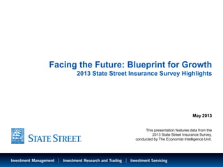 LIMITED ACCESS
Facing the Future: Blueprint for Growth
2013 State Street Insurance Survey Highlights
May 2013
This presentation features data from the
2013 State Street Insurance Survey,
conducted by The Economist Intelligence Unit.
 