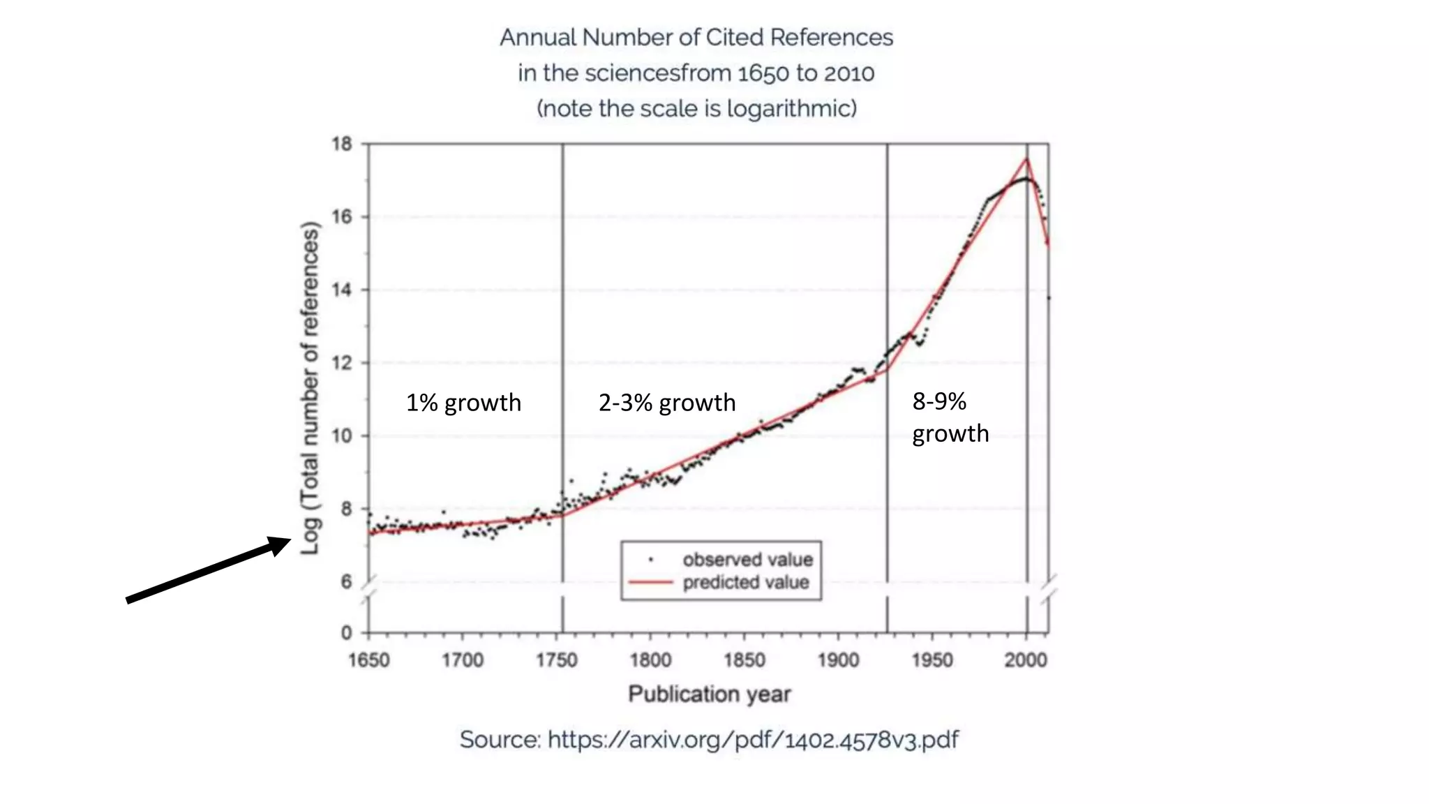 1% growth 2-3% growth 8-9%
growth
 