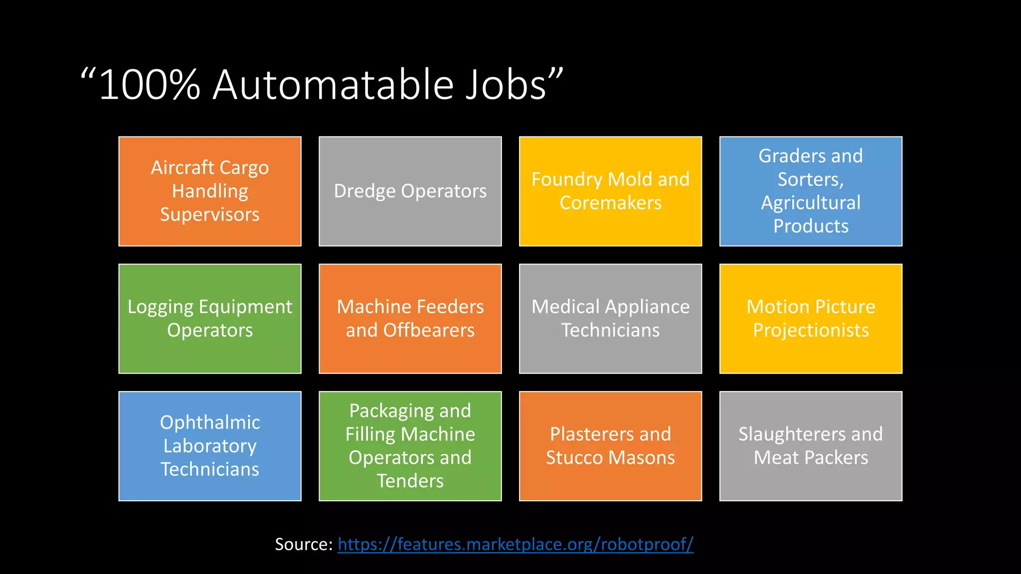 “100% Automatable Jobs”
Aircraft Cargo
Handling
Supervisors
Dredge Operators
Foundry Mold and
Coremakers
Graders and
Sorters,
Agricultural
Products
Logging Equipment
Operators
Machine Feeders
and Offbearers
Medical Appliance
Technicians
Motion Picture
Projectionists
Ophthalmic
Laboratory
Technicians
Packaging and
Filling Machine
Operators and
Tenders
Plasterers and
Stucco Masons
Slaughterers and
Meat Packers
Source: https://features.marketplace.org/robotproof/
 