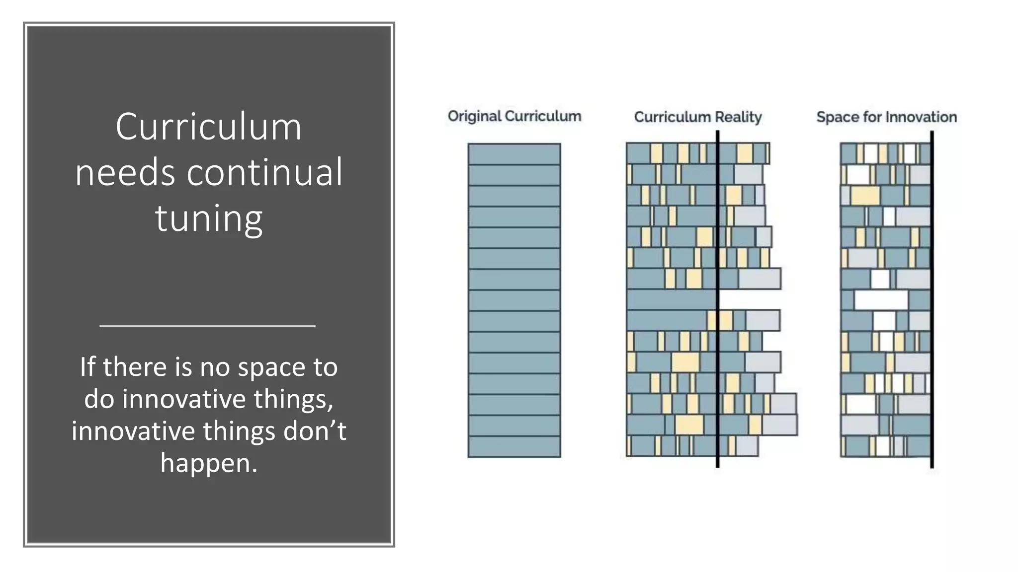 Curriculum
needs continual
tuning
If there is no space to
do innovative things,
innovative things don’t
happen.
 
