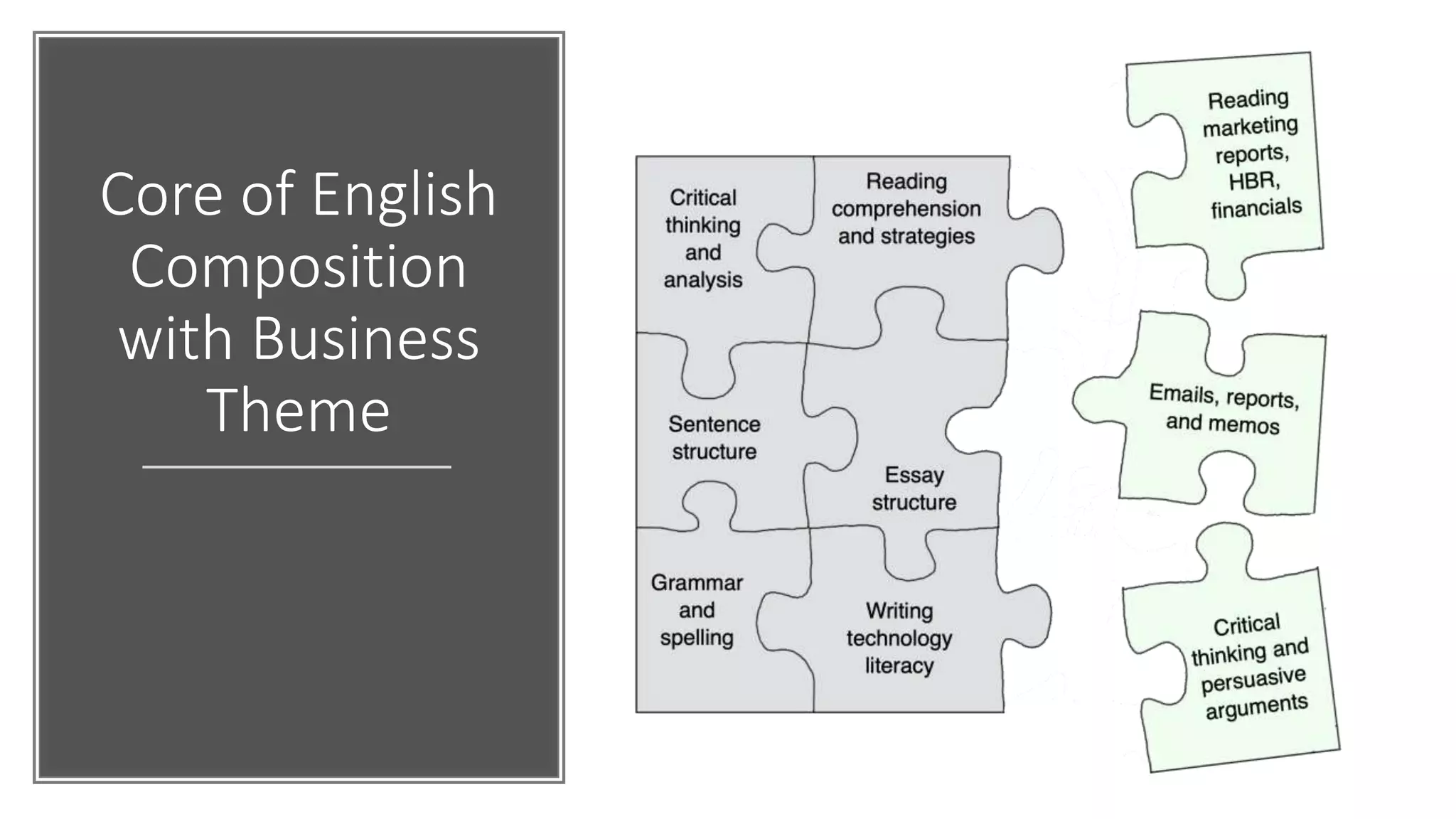 Core of English
Composition
with Business
Theme
 