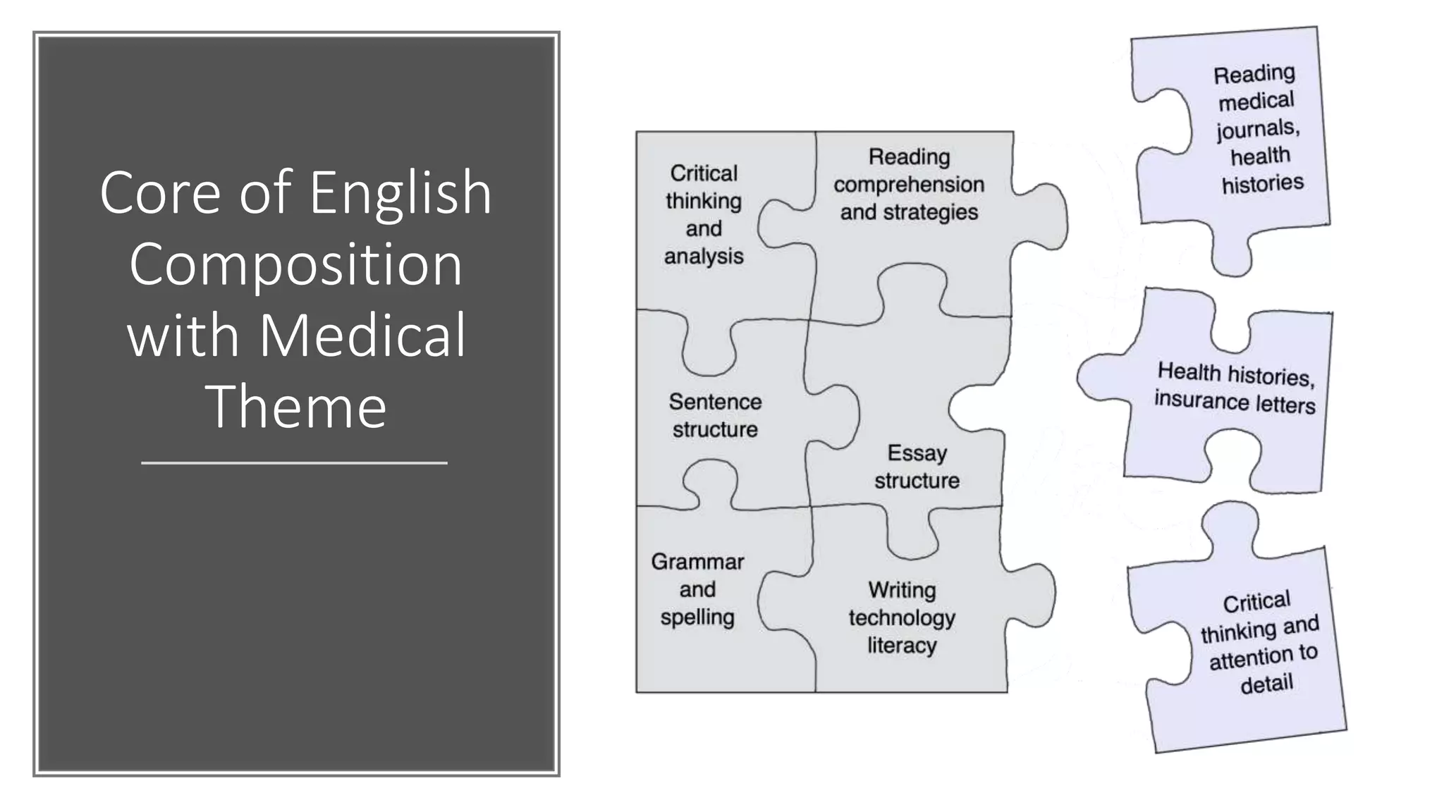 Core of English
Composition
with Medical
Theme
 