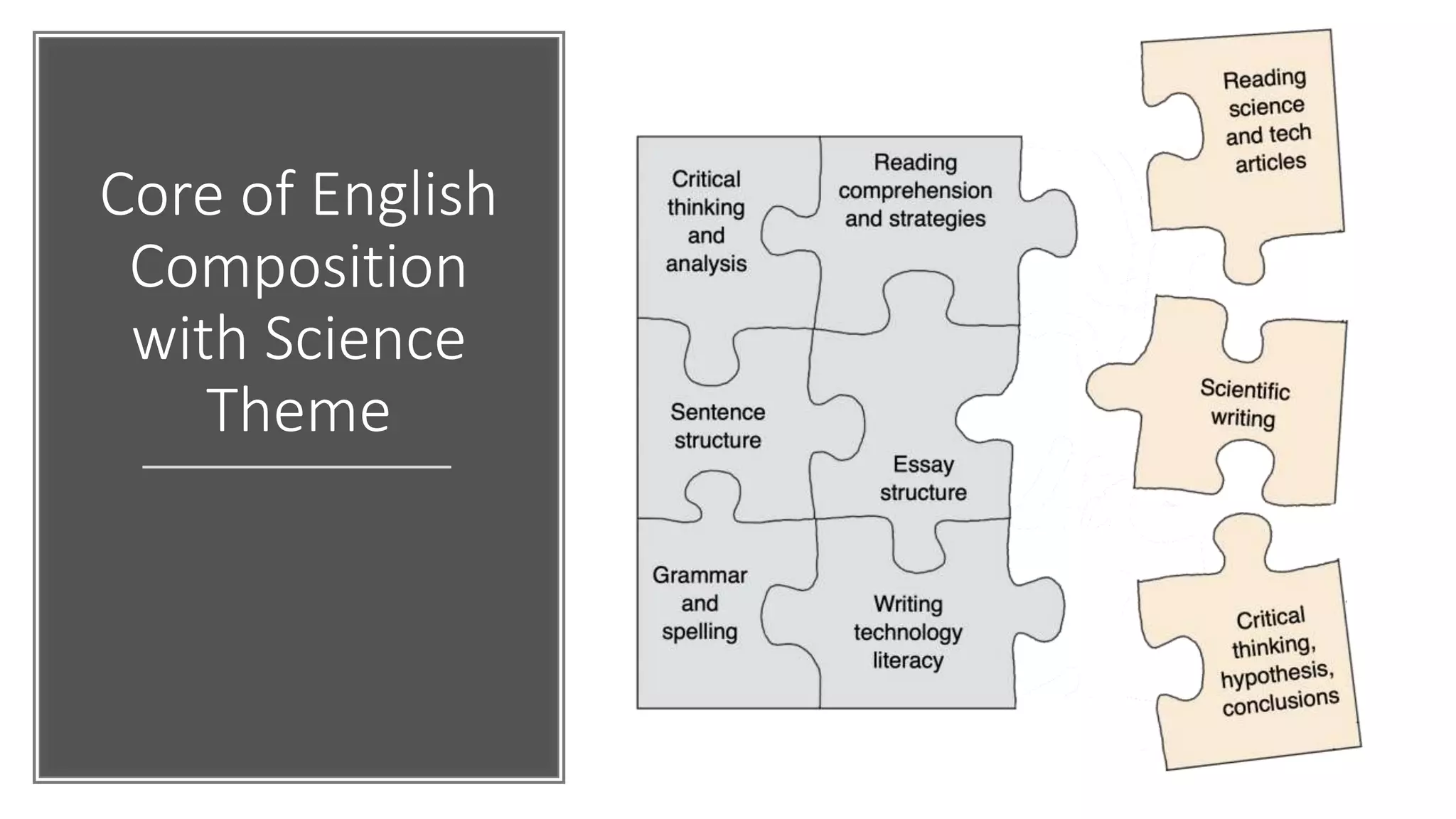 Core of English
Composition
with Science
Theme
 