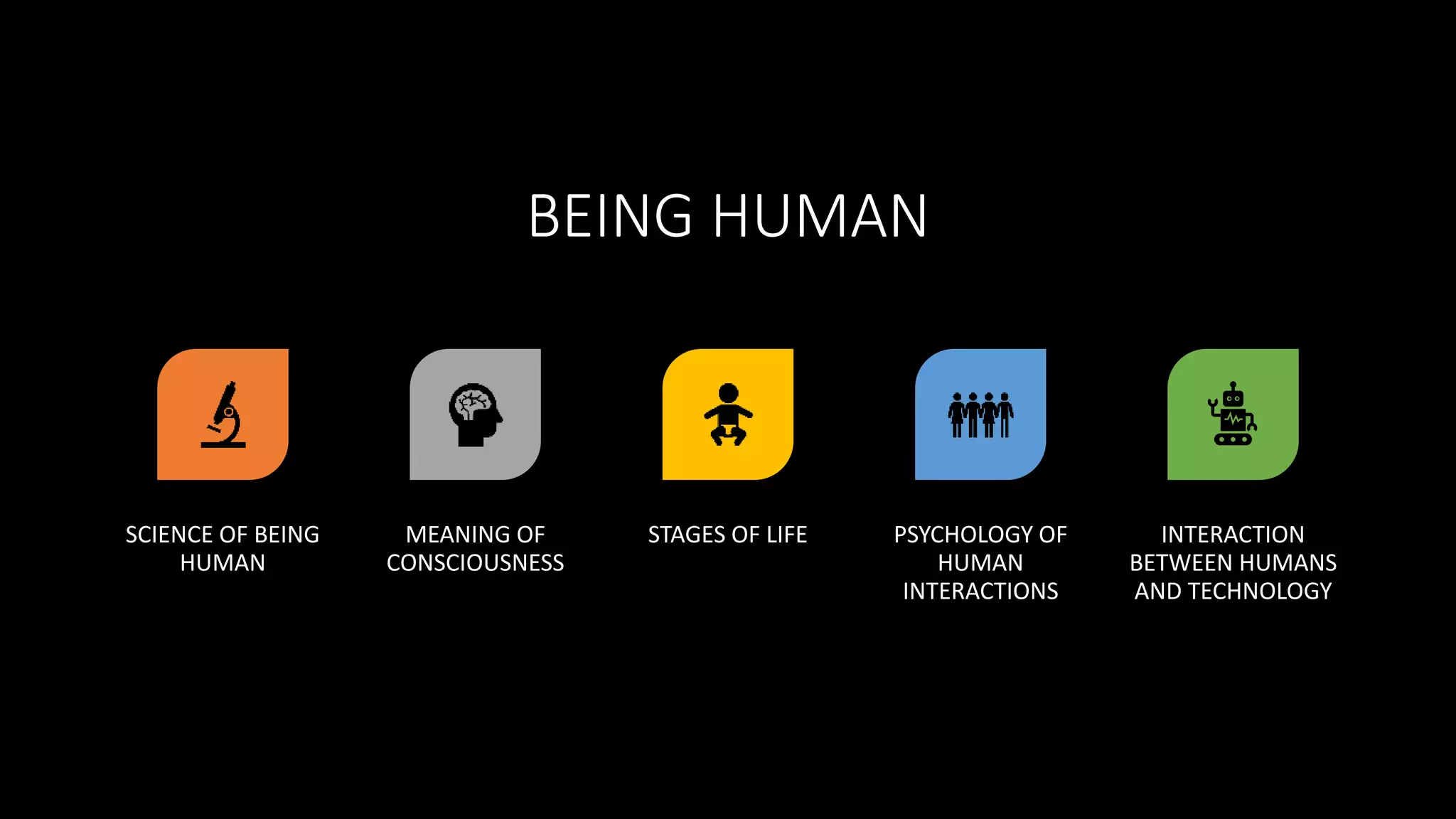 BEING HUMAN
SCIENCE OF BEING
HUMAN
MEANING OF
CONSCIOUSNESS
STAGES OF LIFE PSYCHOLOGY OF
HUMAN
INTERACTIONS
INTERACTION
BETWEEN HUMANS
AND TECHNOLOGY
 
