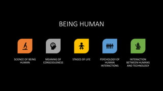 BEING HUMAN
SCIENCE OF BEING
HUMAN
MEANING OF
CONSCIOUSNESS
STAGES OF LIFE PSYCHOLOGY OF
HUMAN
INTERACTIONS
INTERACTION
BETWEEN HUMANS
AND TECHNOLOGY
 