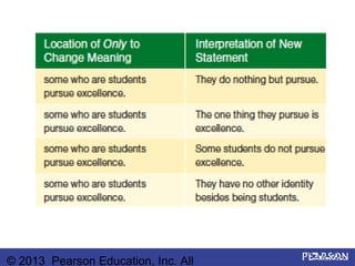 © 2013 Pearson Education, Inc. All
 