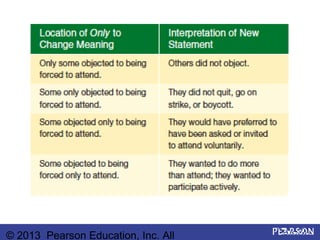 © 2013 Pearson Education, Inc. All
 