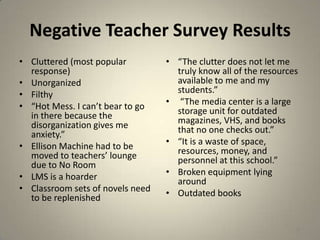 Negative Teacher Survey Results
• Cluttered (most popular
response)
• Unorganized
• Filthy
• “Hot Mess. I can’t bear to go
in there because the
disorganization gives me
anxiety.”
• Ellison Machine had to be
moved to teachers’ lounge
due to No Room
• LMS is a hoarder
• Classroom sets of novels need
to be replenished
• “The clutter does not let me
truly know all of the resources
available to me and my
students.”
• “The media center is a large
storage unit for outdated
magazines, VHS, and books
that no one checks out.”
• “It is a waste of space,
resources, money, and
personnel at this school.”
• Broken equipment lying
around
• Outdated books
28
 