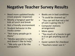 Negative Teacher Survey Results
• Need more updated books
(most popular response)
• Mostly a hangout spot for
kids at lunch and break
• Not a friendly environment
• Student behavior in the
media center
• “Not many people go in
there.”
• “Media specialist is rude
and doesn’t like to help.”
• “We only use it for the
computers.”
• Books are in bad condition
• “It could be cleaned up.”
• “You can tell that not a lot
of care is going into it.”
• Computer stations
arrangement
• More space
• “Too much of a hassle to get
in it or get anything out of
it.”
• Easier system for checkout
• “Teachers never use it.”
30
 