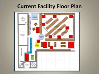 Current Facility Floor Plan
6
 