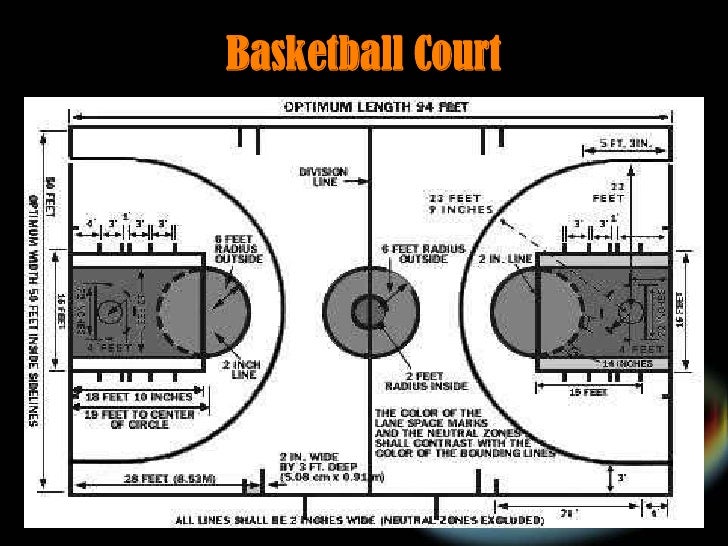 Basketball Number Positions | Basketball Scores