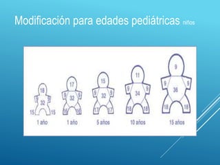 Modificación para edades pediátricas niños
 