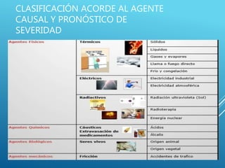 CLASIFICACIÓN ACORDE AL AGENTE
CAUSAL Y PRONÓSTICO DE
SEVERIDAD
 