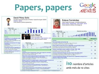 Papers,	
 papers	
 
i10:	
 nombre	
 d’articles	
 
amb	
 més	
 de	
 10	
 cites	
 
 