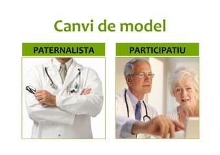 Canvi	
  de	
  model	
  
PATERNALISTA	
   PARTICIPATIU	
  
 