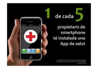 Font:	
  Mobile	
  health	
  2012.	
  Susannah	
  Fox,	
  Maeve	
  Duggan.	
  
Pew	
  Research	
  Center’s	
  Internet	
  &	
  American	
  Life	
  Project.	
  
Novembre	
  2012	
  
propietaris	
  de	
  
smartphone	
  
té	
  instalada	
  una	
  
App	
  de	
  salut	
  
1	
  de	
  cada	
  5	
  
 