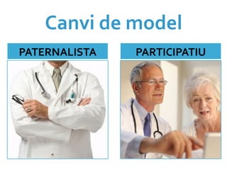 Canvi	
  de	
  model	
  
PATERNALISTA	
      PARTICIPATIU	
  
 
