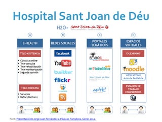 Hospital	
  Sant	
  Joan	
  de	
  Déu	
  




Font:	
  Presentació	
  de	
  Jorge	
  Juan	
  Fernández	
  a	
  #Salu20	
  Pamplona.	
  Gener	
  2012.	
  
 