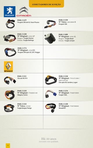 Comutadores de ignição




     940.1157                                                  940.1158
     Peugeot 206 até 02, Xsara Picasso                         Nº Valeo: 400-9000 B
                                                               Peugeot 306




     940.1159                                                  940.1169
     Nº Original: 4162.AP                                      Nº Original: 4162.AL
     Peugeot - Furgão Partner                                  Peugeot - Furgão Boxer
     Citroën - Furgão Berlingo                                 Citroën - Furgão Jumper



     940.1171
     Nº Original: 4162.RX
     Peugeot 206 após 02, 207, Hoggar




     940.1151                                                  940.1152
     Clio até 99, R19                                          Nº Original: 7701471098 /
                                                               6001550798
                                                               Clio após 00, Sandero, Logan




     940.1153                                                  940.1154
     Nº Original: 7702295140                                   Nº Original: 7702073688
     Mégane, Scénic                                            Furgão Trafic




     940.1155                                                  940.1156
     Nº Valeo: 41022                                           Nº Original: 7700766093
     Furgão Kangoo, Twingo                                     Renault R21




                                         Há 50 anos
                                     inovando com qualidade.
12
 