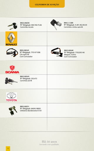 Cilindros de ignição




     905.0250                                           905.1126
     Nº Original: 000.760.75.06                         Nº Original: A.381.462.00.30
     Caminhão Accelo                                    Caminhões e ônibus após 86




     905.0245                                           905.0246
     Nº Original: 7701471098                            Nº Original: 7702295140
     Clio após 00                                       Mégane, Scénic
     Com Comutador                                      Com Comutador




     905.0243
     Nº Original: 203.473
     Caminhões até 98




     905.0251
     Nº Original: 84045-98001
     Utilitários Bandeirante 61/01




                                     Há 50 anos
                              inovando com qualidade.
18
 