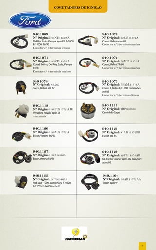 Comutadores de ignição




940.1069                                     940.1070
Nº Original: 85NU.11572.A                    Nº Original: 82ZU.11572.A
Del Rey, Scala, Pampa após 85, F-1000,       Corcel, Belina após 85
F-11000 86/92                                Conector c/ 5 terminais machos
Conector c/ 6 terminais fêmeas


940.1071                                     940.1072
Nº Original: 80NU.11572.A                    Nº Original: 78MU.11572.A
Corcel, Belina, Del Rey, Scala, Pampa        Corcel, Belina 78/80
81/84                                        Conector c/ 7 terminais machos
Conector c/ 6 terminais machos


940.1074                                     940.1075
Nº Original: 85.767                          Nº Original: BE2M.11572.A
Corcel, Belina até 77                        Corcel II, Belina II, F-100, caminhões
                                             até 85
                                             Conector c/ 5 terminais fêmeas


940.1118                                     940.1119
Nº Original: 88EU.11572.A.B1                 Nº Original: 2RP.905865
Versailles, Royale após 93                   Caminhão Cargo
4 terminais



940.1120                                     940.1123
Nº Original: 86AU.11572.A                    Nº Original: 81AB.11572.BB
Escort, Verona 86/93                         Escort até 85




940.1127                                     940.1129
Nº Original: 547.905865                      Nº Original: 89FB.11572.AB
Escort, Verona 93/96                         Ka, Fiesta, Courier após 96, EcoSport
                                             após 02



940.1135                                     940.1164
Nº Original: 307.905865.1                    Nº Original: 95AB.11572.AA
Pick-up F-1000, caminhões F-4000,            Escort após 97
F-12000, F-14000 após 92




                                                                                      9
 