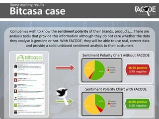 Bitcasa case
Companies wish to know the sentiment polarity of their brands, products,… There are
analysis tools that provide this information although they do not care whether the data
they analyse is genuine or not. With FACODE, they will be able to use real, correct data
and provide a solid unbiased sentiment analysis to their costumers
34.9% positive
6.3% negative
Sentiment Polarity Chart with FACODE
Sentiment Polarity Chart without FACODE
56.5% positive
3.9% negative
Some exciting results
 