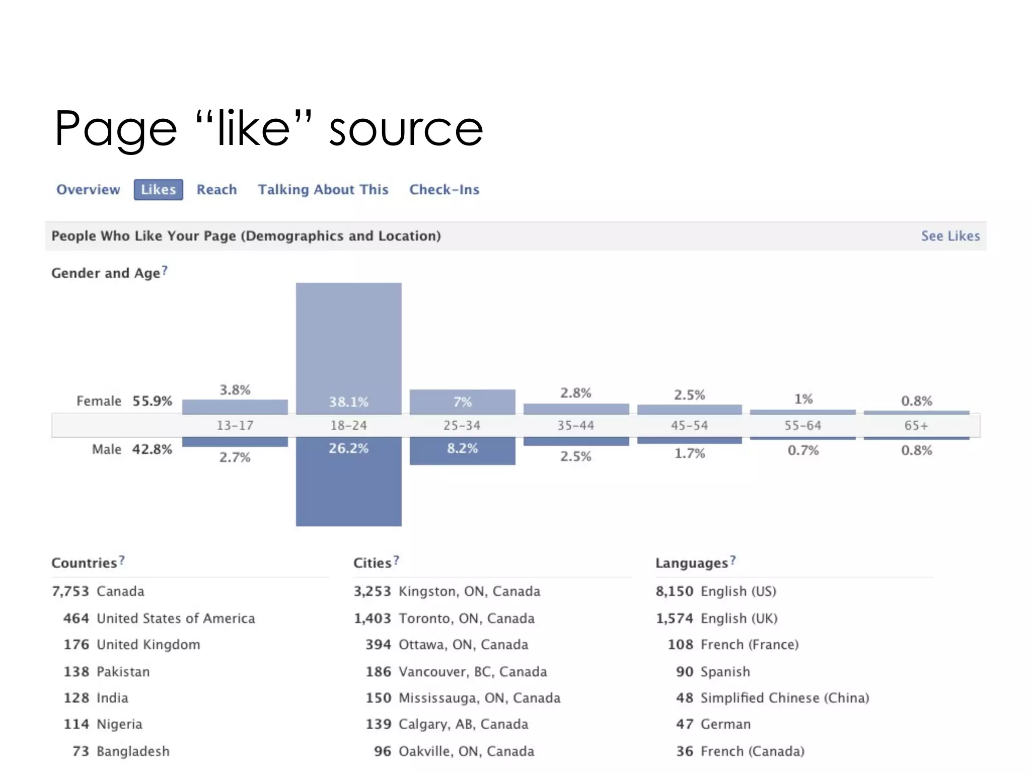 Page “like” source
 