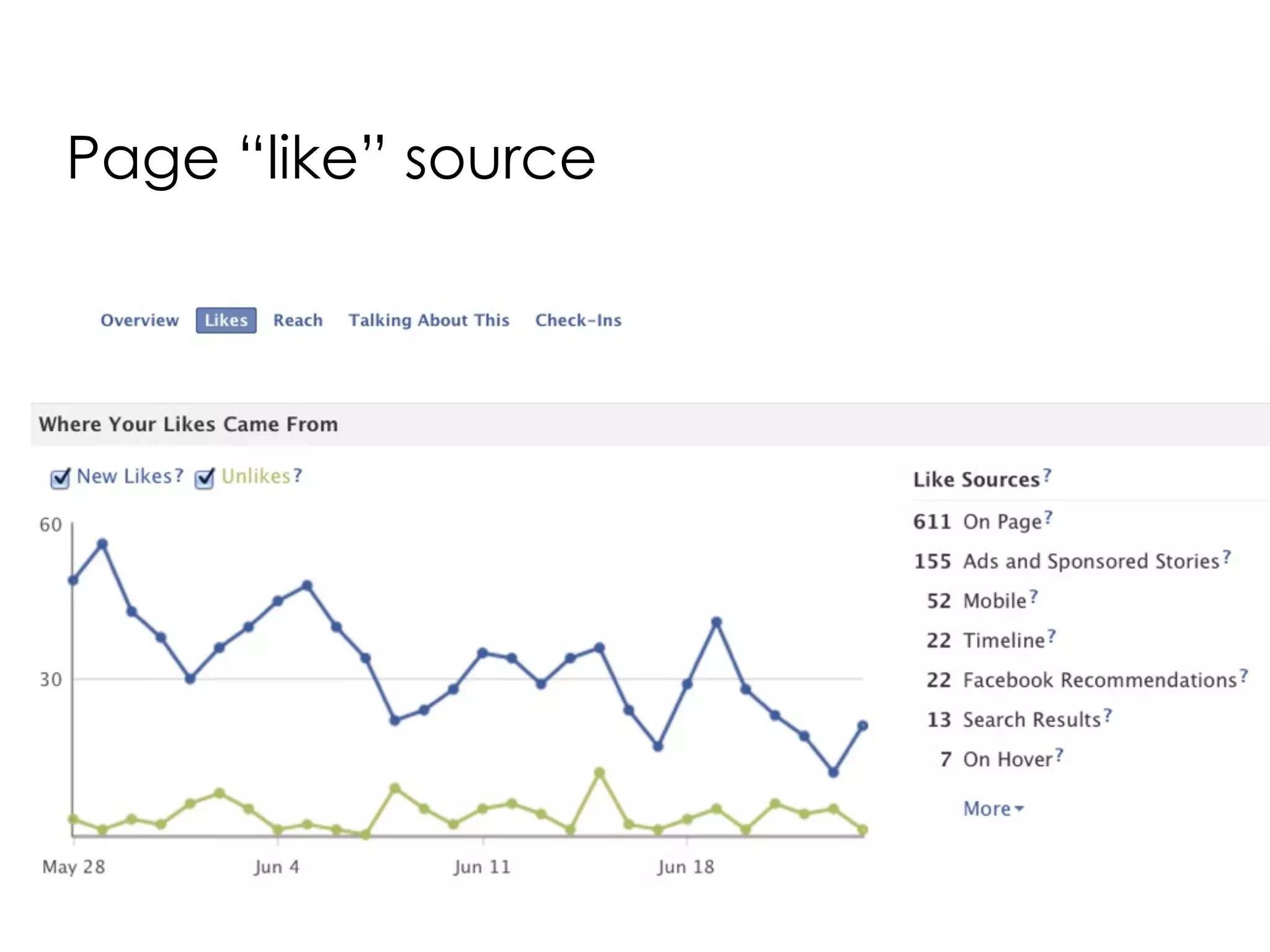 Page “like” source
 