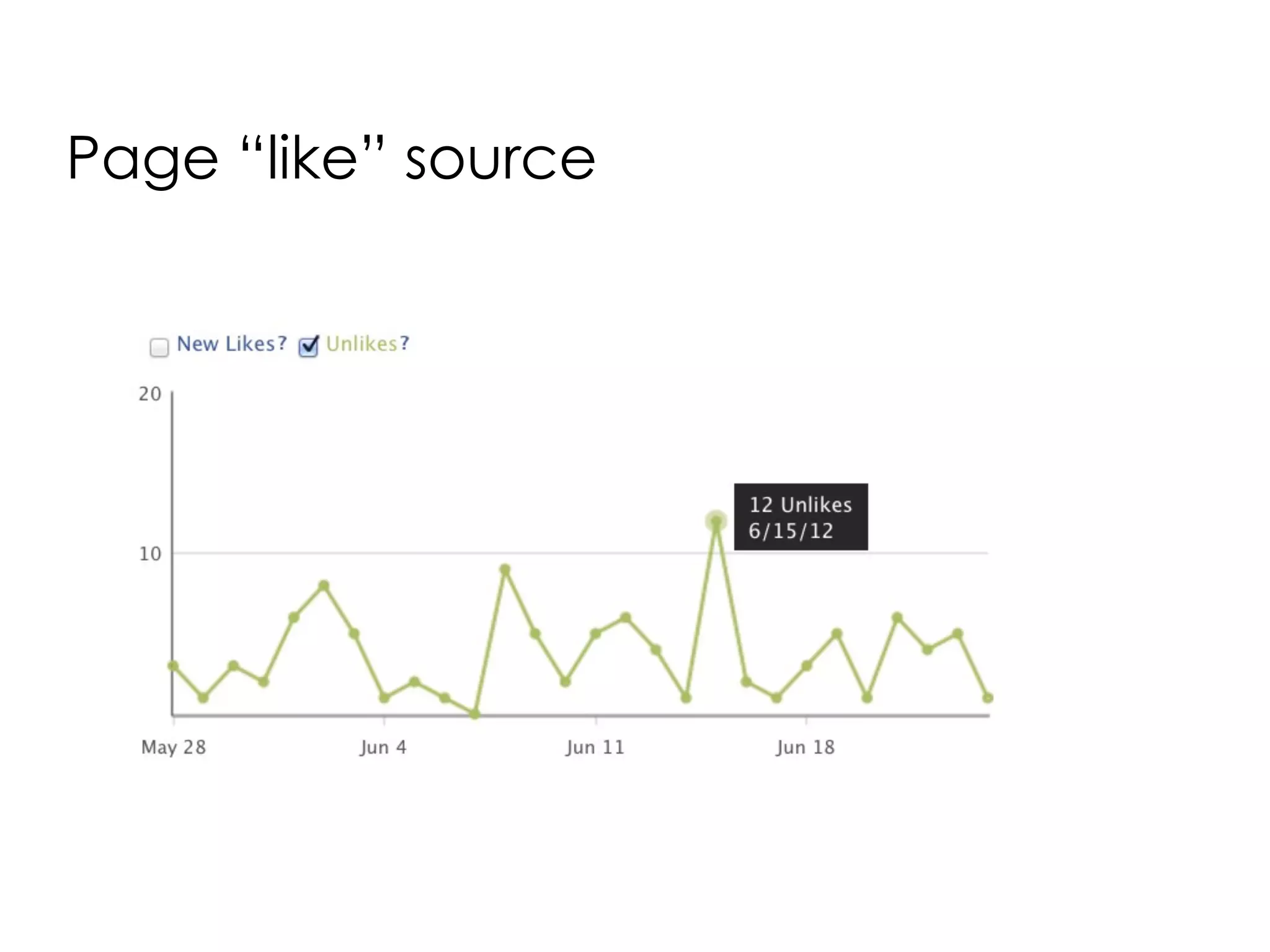 Page “like” source
 