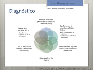 Diagnóstico 
1988, National Institutes of Health (NIH) 
Familiar de primer 
grado afectado (padre, 
hermano, hijo) 
Por lo menos 6 
manchas café con 
leche: 
•> 1,5 cm después de la 
pubertad. 
•> 0,5 cm en los individuos 
prepúberes. 
Pecas axilares, o por lo 
menos 1 neurofibroma 
plexiforme. 
Glioma del nervio 
óptico 
Lesión ósea 
característica: 
•Pseudoartrosis 
•Displasia del ala del 
esfenoidesl 
Por lo menos dos 
nódulos de Lisch (iris 
harmatoma) 
Neurofibromatosis tipo 1 
AJP May 2011, Vol. 178, No. 5 . OMIM, Rev Asoc Colomb Dermatol. 2012; 20: 1, 29-38. 
 